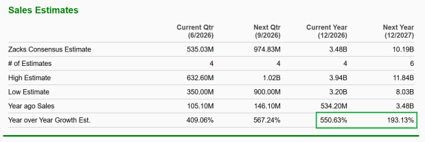 Zacks Investment Research