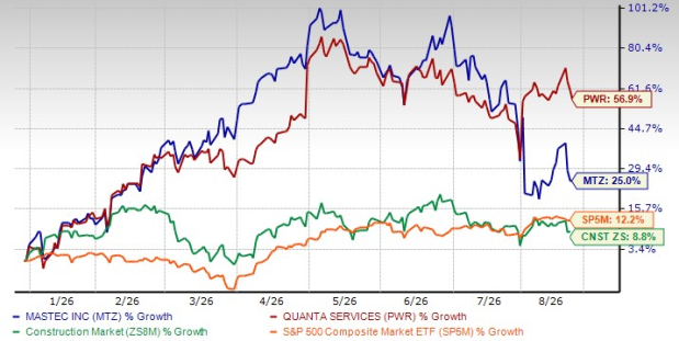 MasTec vs. Quanta: Which Infrastructure Stock Is a Better Buy?