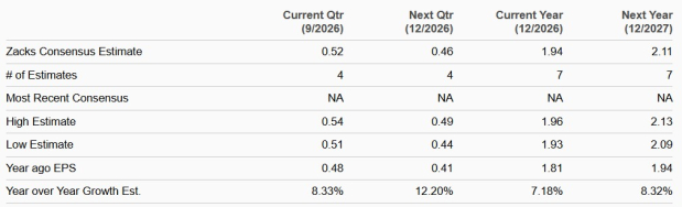 Zacks Investment Research