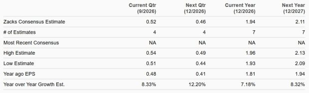 Zacks Investment Research
