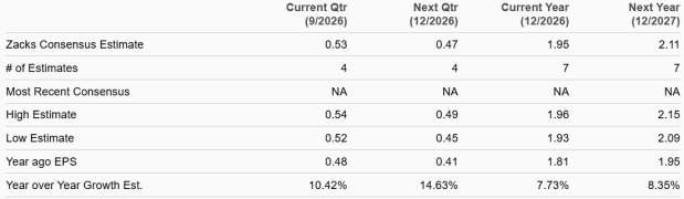 Zacks Investment Research