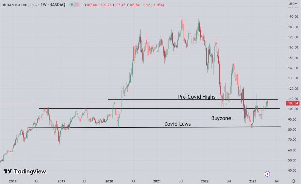 TradingView