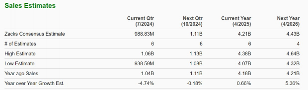 Zacks Investment Research
