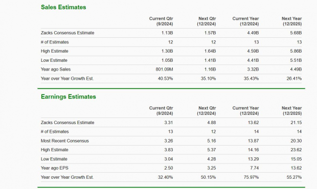 Zacks Investment Research