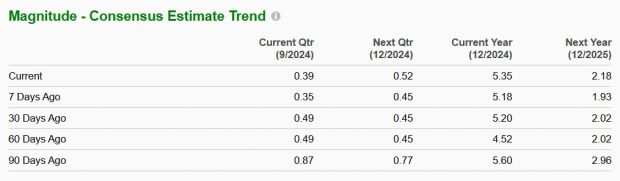 Zacks Investment Research