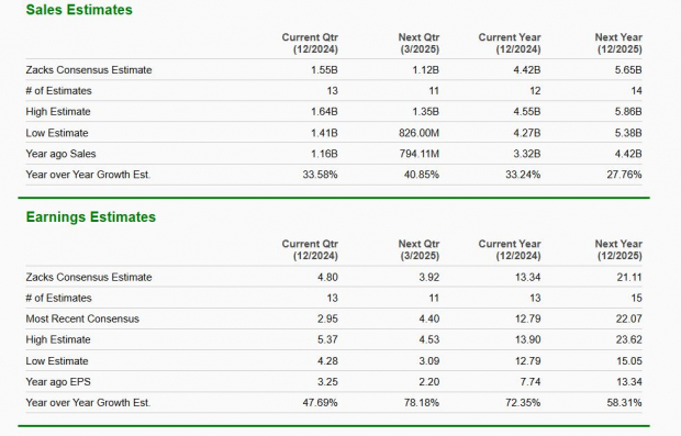 Zacks Investment Research