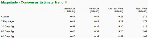 Zacks Investment Research