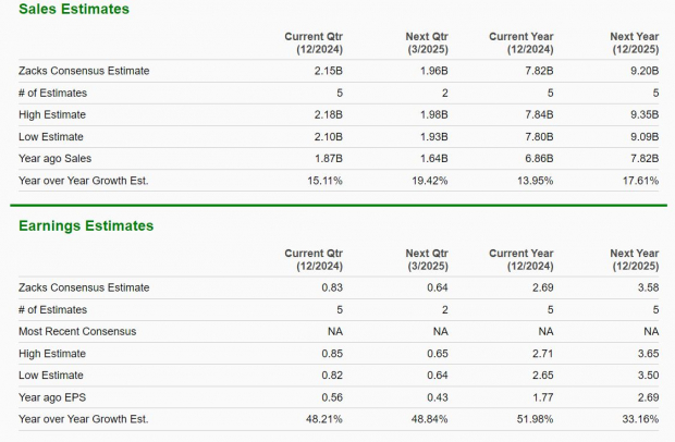 Zacks Investment Research