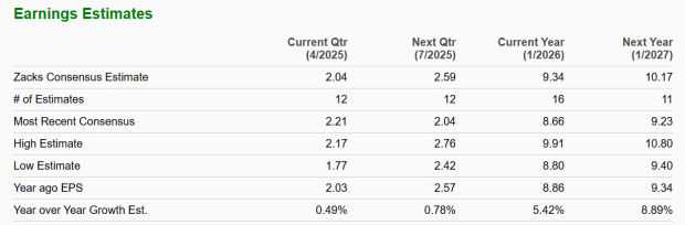 Zacks Investment Research