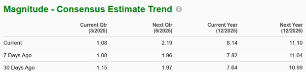 Zacks Investment Research