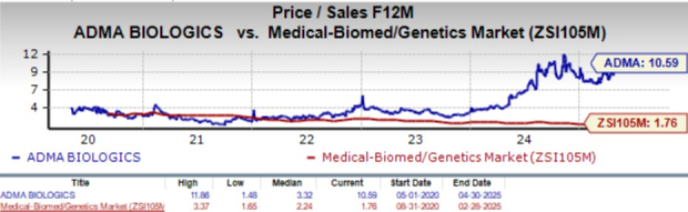 Zacks Investment Research