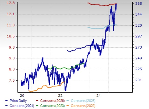 Zacks Investment Research
