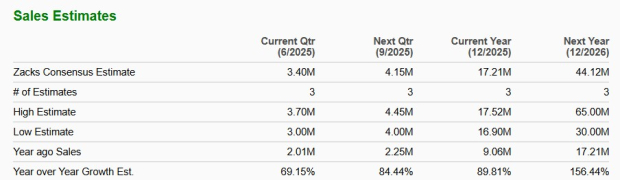 Zacks Investment Research