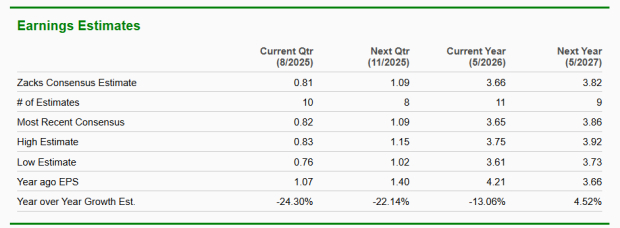 Zacks Investment Research