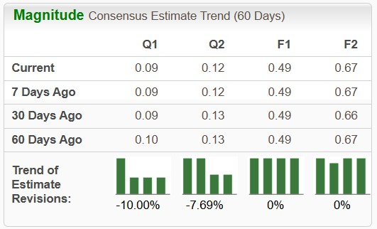 Zacks Investment Research