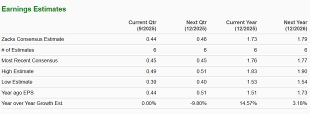 Zacks Investment Research