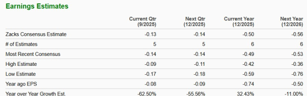Zacks Investment Research
