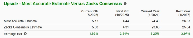 Zacks Investment Research