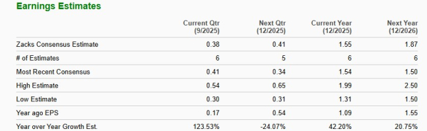 Zacks Investment Research