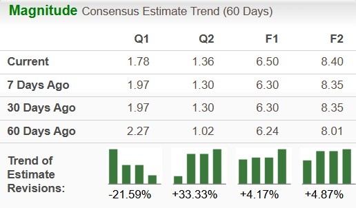 Zacks Investment Research