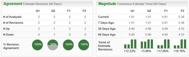 Zacks Investment Research