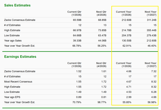 Zacks Investment Research