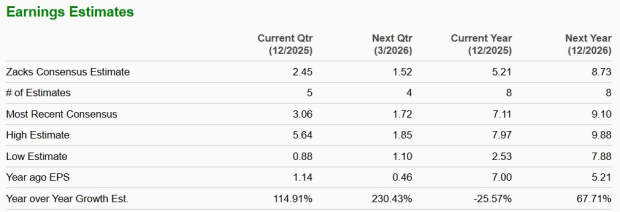 Zacks Investment Research