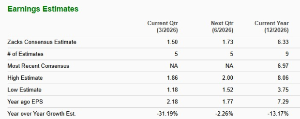 Zacks Investment Research