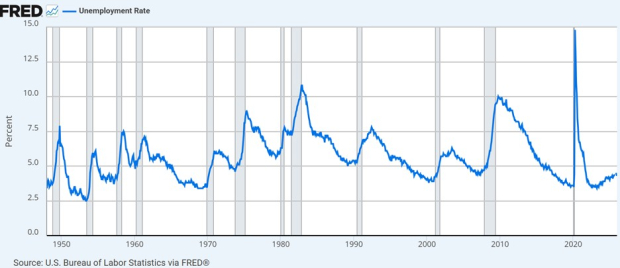 Federal Reserve Economic Data