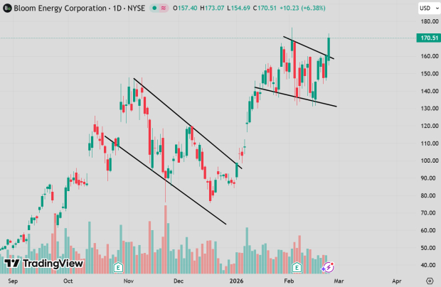 TradingView