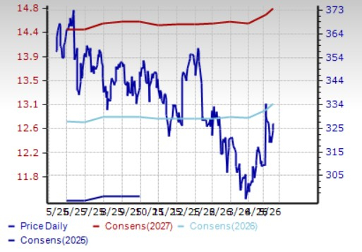 Zacks Investment Research