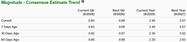 Zacks Investment Research