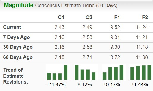 Zacks Investment Research