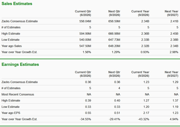 BellRing Brands Growth Drivers Face a Tougher Margin Recovery Path