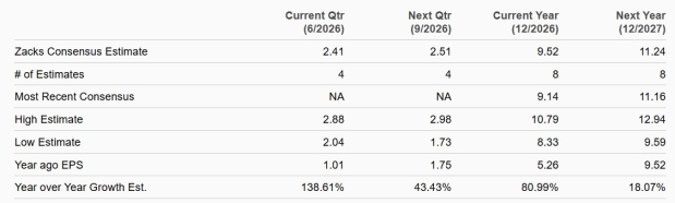 VST or NRG: Which Utility Stock Has Greater Upside Potential