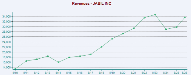 Zacks Investment Research