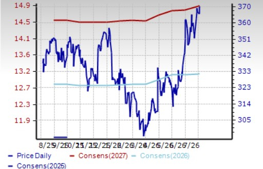 Zacks Investment Research