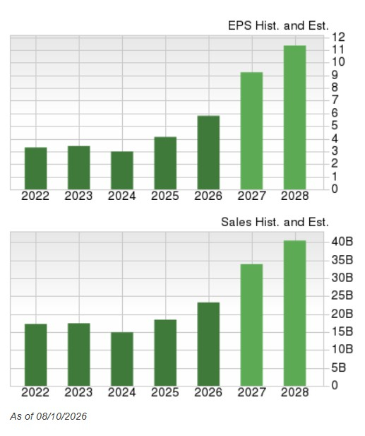 Zacks Investment Research
