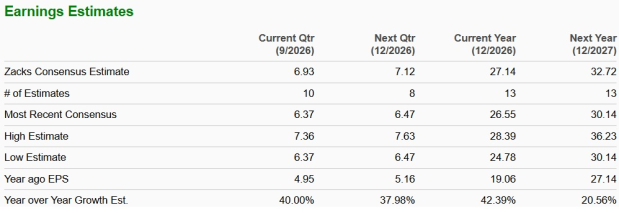 Zacks Investment Research