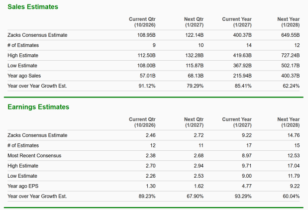 Zacks Investment Research