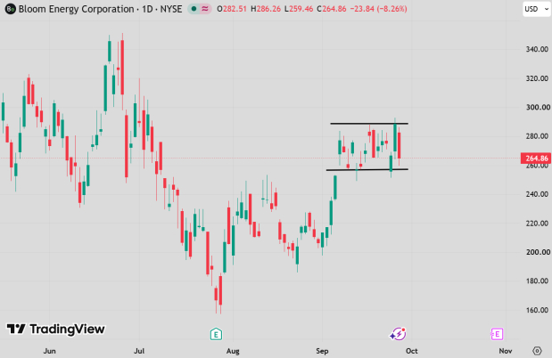 TradingView