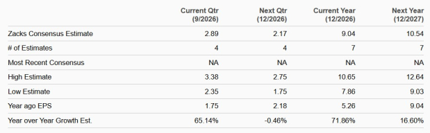 Zacks Investment Research