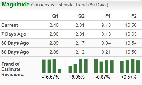 Zacks Investment Research