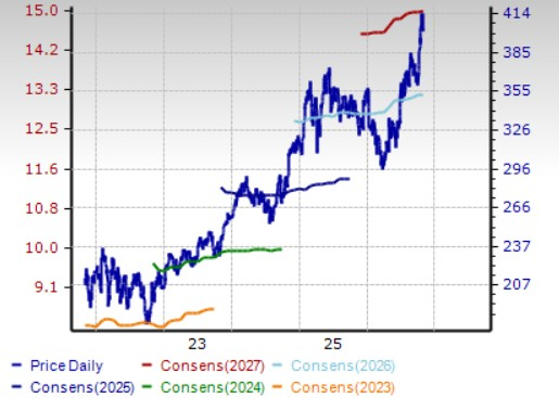 Zacks Investment Research