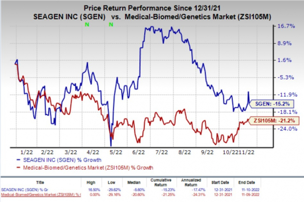 Seagen Change Seagen (SGEN) Adcetris Label Expansion OK'd, New CEO Named | Nasdaq