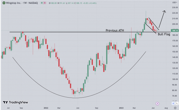 TradingView