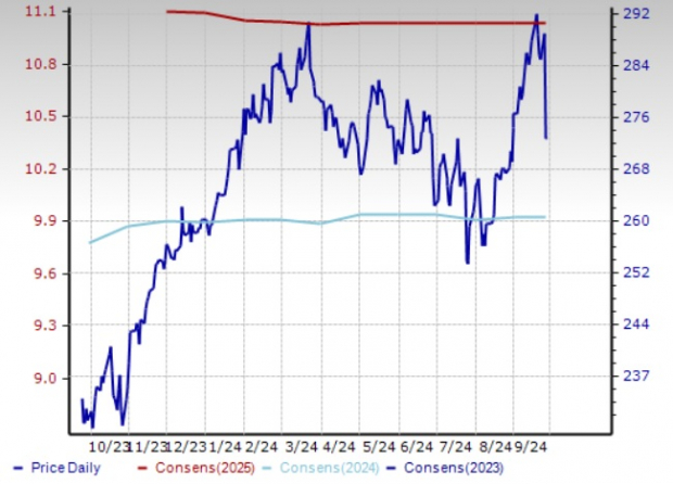 Zacks Investment Research