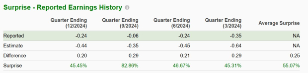 Zacks Investment Research