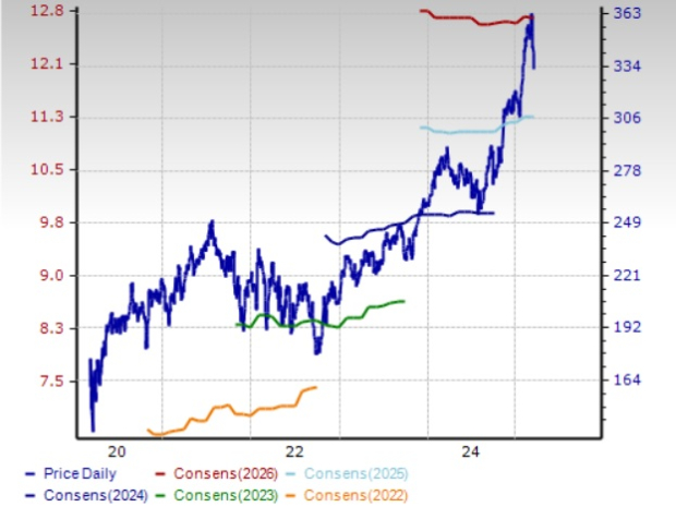 Zacks Investment Research