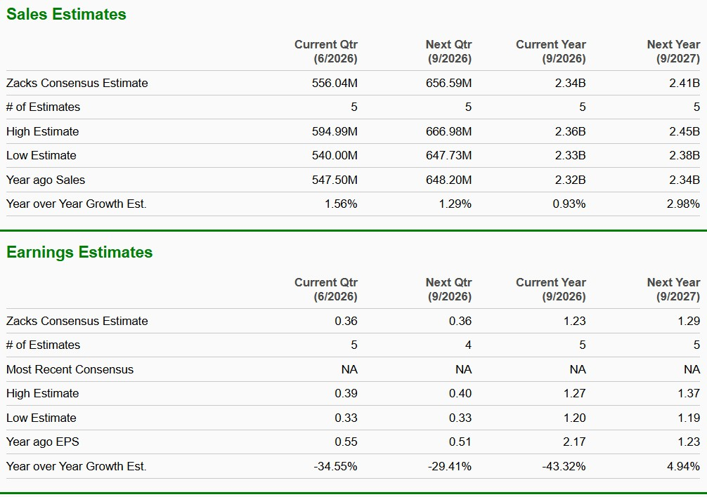 Zacks Investment Research